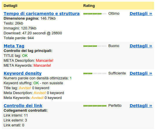 analisi on-page prima di lead generation